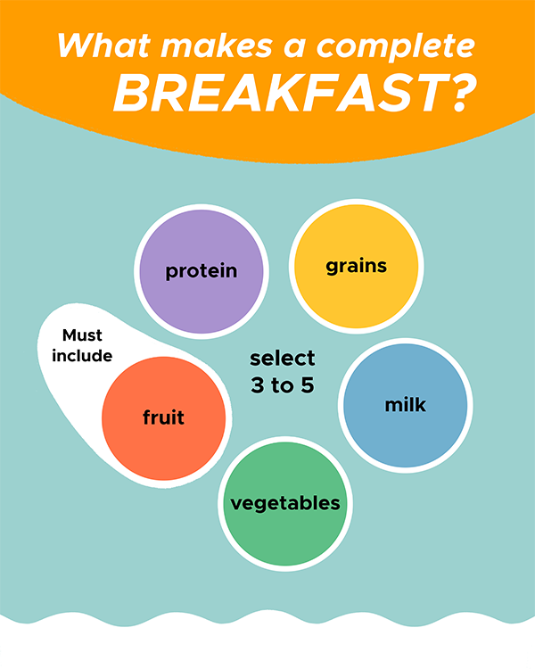 School breakfast poster