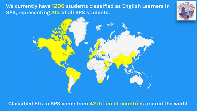 Data map of school languages